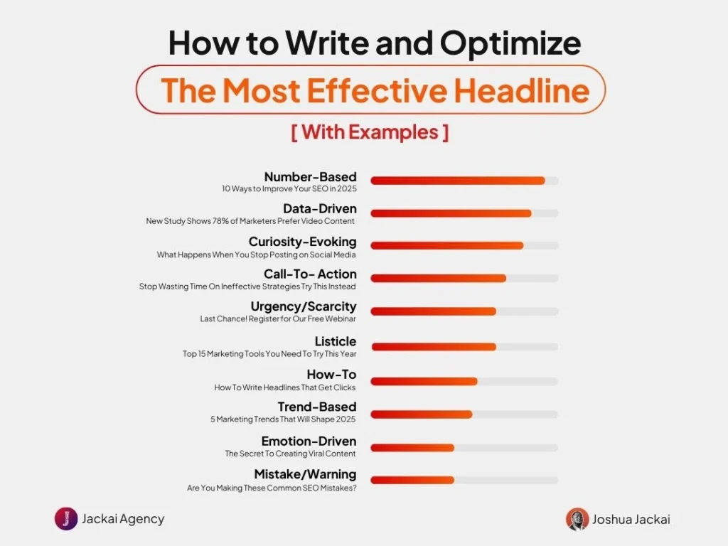 Infographic on writing effective headlines with examples like data-driven and urgency.