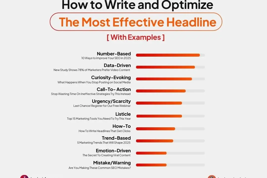 Infographic on writing effective headlines with examples like data-driven and urgency.