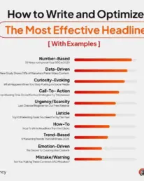 Infographic on writing effective headlines with examples like data-driven and urgency.
