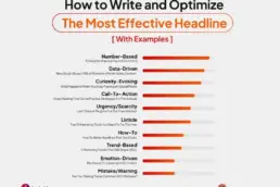 Infographic on writing effective headlines with examples like data-driven and urgency.