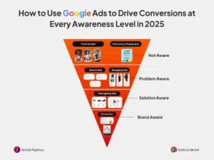 🚀 Mastering Google Ads for Maximum Conversions The 5 key elements of a winning Google Ads strategy:
