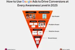 🚀 Mastering Google Ads for Maximum Conversions The 5 key elements of a winning Google Ads strategy: