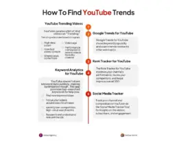 Infographic on five tools to find YouTube trends including YouTube Trending Videos, Google Trends, Rank Tracker, Keyword Analytics, and Social Media Tracker.