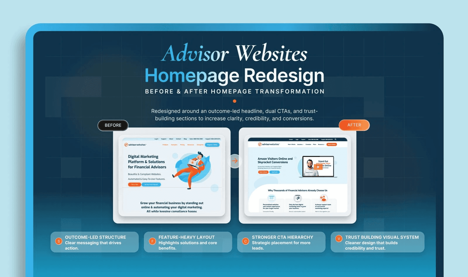 Advisor Websites web design project