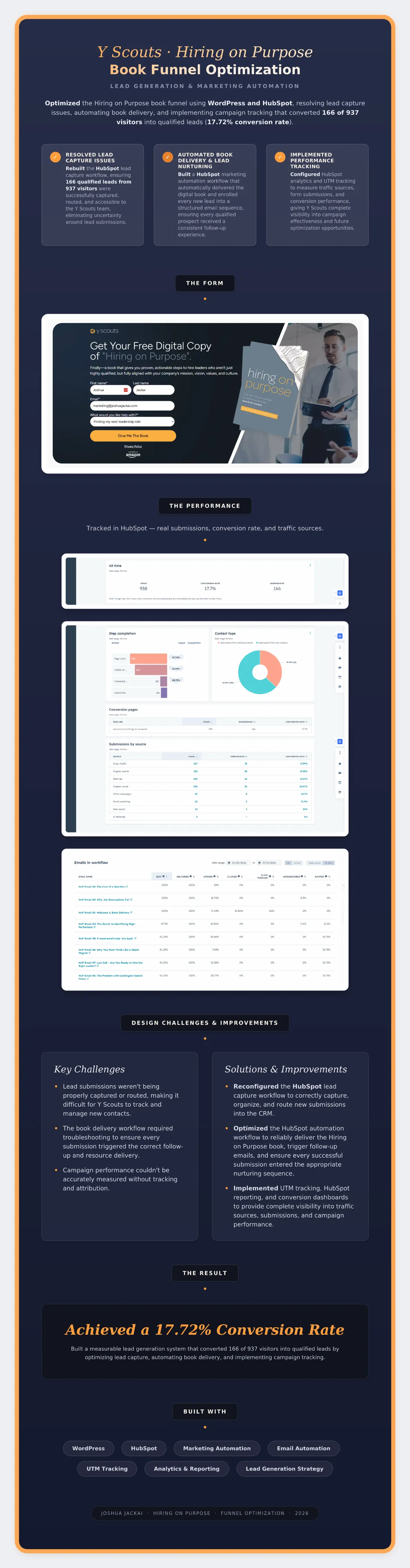 After: the Hiring on Purpose book funnel page with the HubSpot lead capture form, calls to action down the page and automated book delivery behind it.