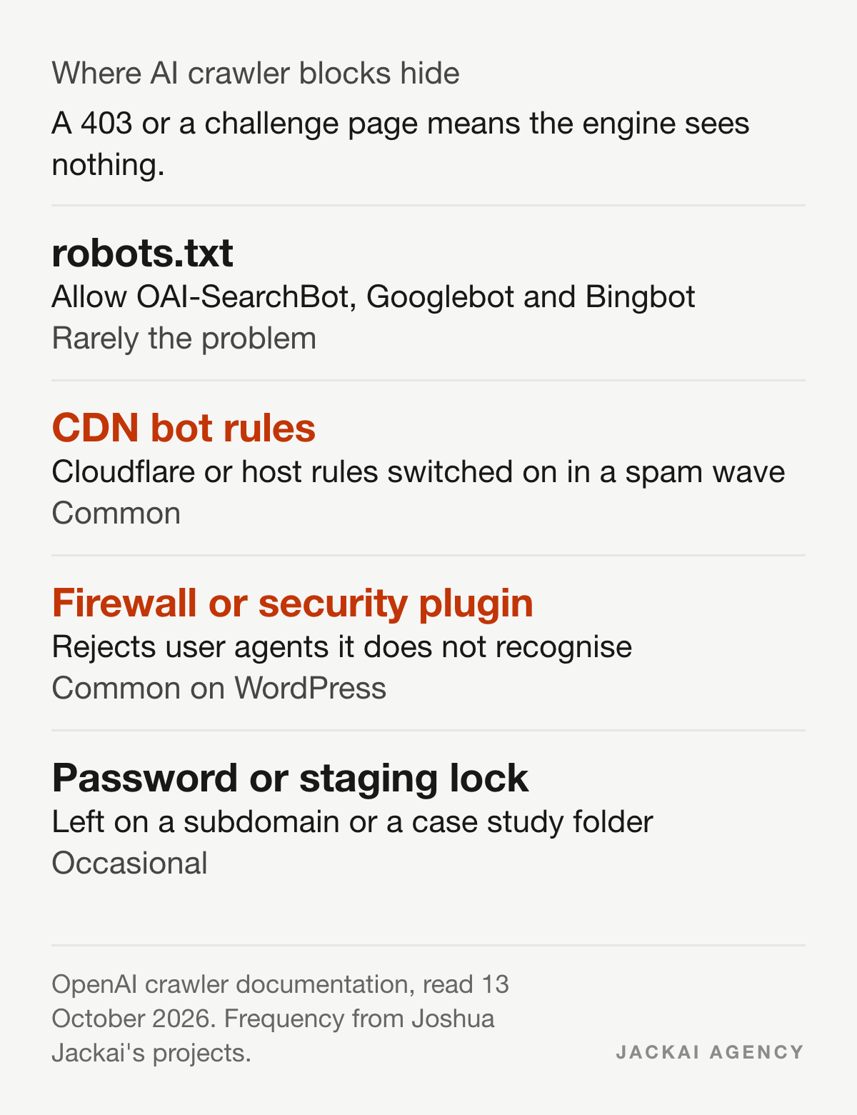 9 AI Visibility Optimization Steps: 2026 Field Guide 3 Where AI crawler blocks hide: robots.txt, CDN bot rules, firewall or security plugins, and password or staging locks