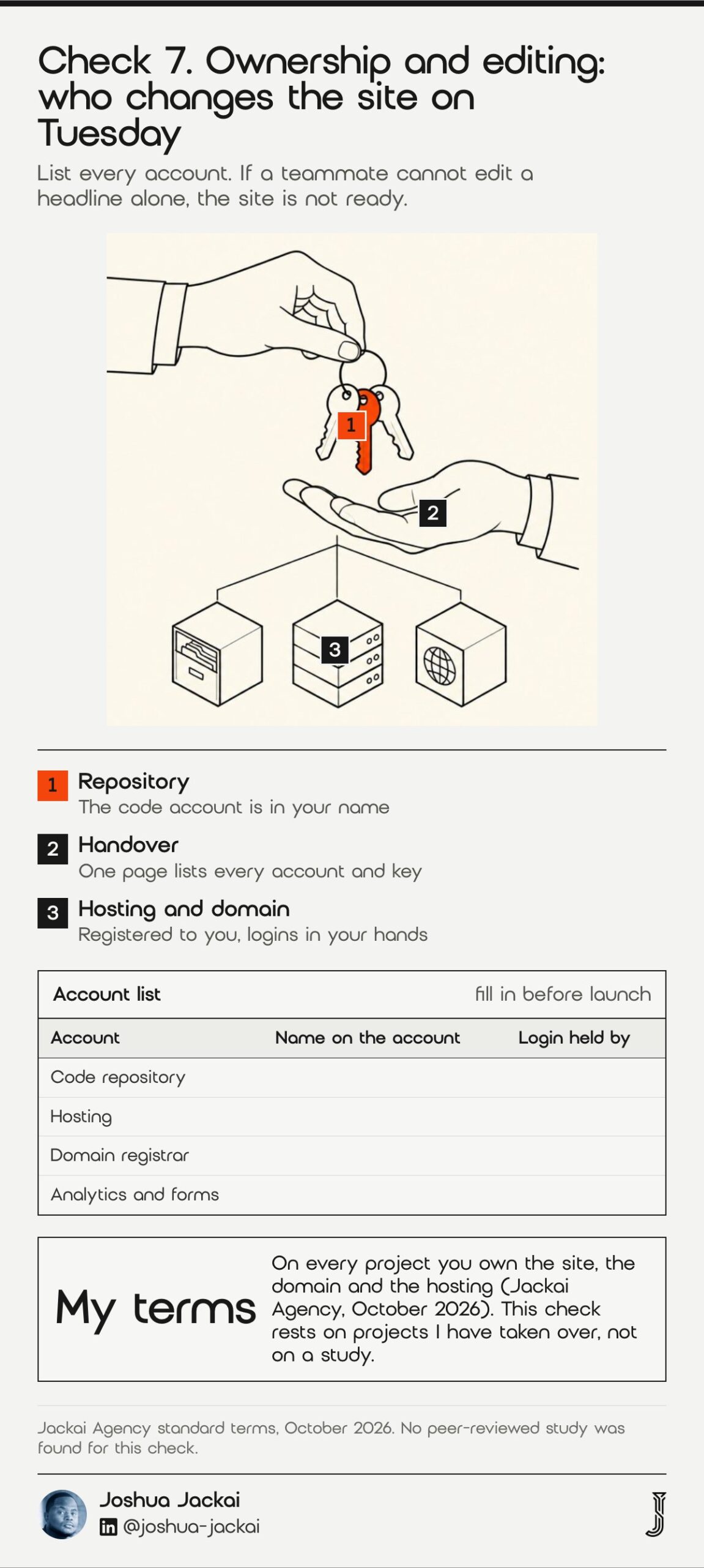 Check 7 diagram: a hand passing three keys to another hand, one key orange, above boxes for a repository, a server and a domain. An account list with name on the account and who holds the login.