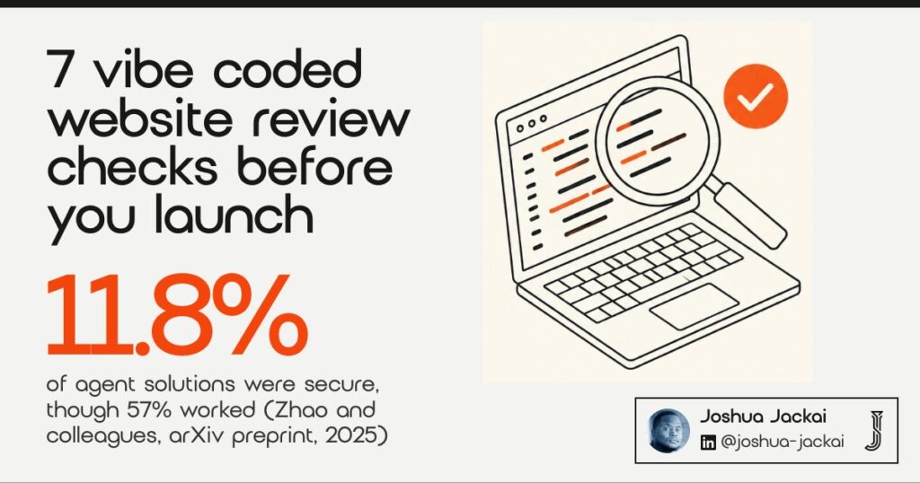 7 vibe coded website review checks before you launch. Only 11.8% of agent solutions were secure although 57% worked (Zhao and colleagues, arXiv preprint, 2025). A laptop with a magnifying glass and an orange check mark.