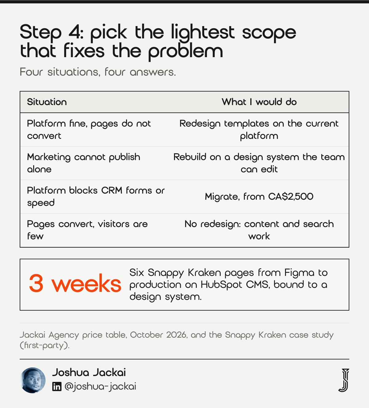 7 B2B Website Redesign Steps: 2026 Field Guide 6 Four situations and the lightest scope for each: redesign templates, rebuild on a design system, migrate from CA$2,500, or no redesign. Snappy Kraken went from Figma to production in 3 weeks for six pages.