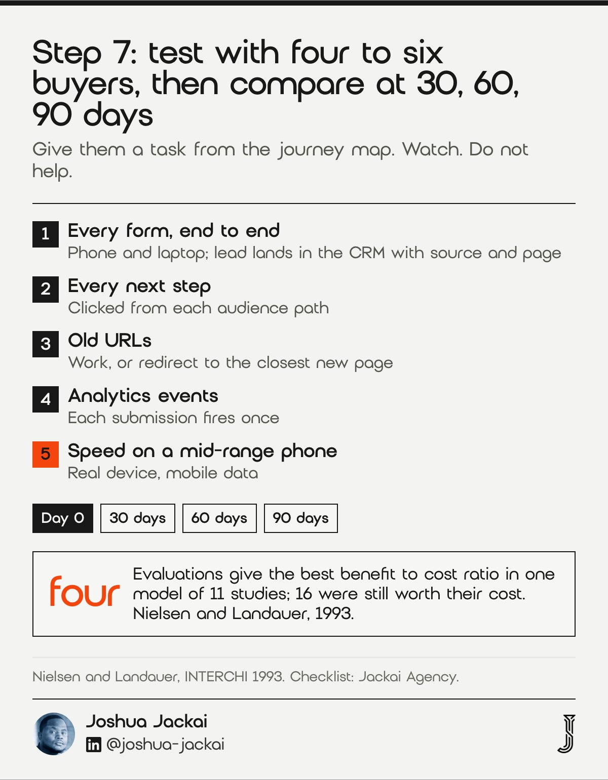 7 B2B Website Redesign Steps: 2026 Field Guide 10 Five pre-launch checks and a 30, 60 and 90 day comparison with day zero. In one model of 11 studies, four evaluations gave the best benefit to cost ratio (Nielsen and Landauer, 1993).