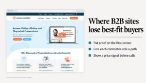 Advisor Websites homepage before and after, showing where a B2B site loses high-value clients on the first screen