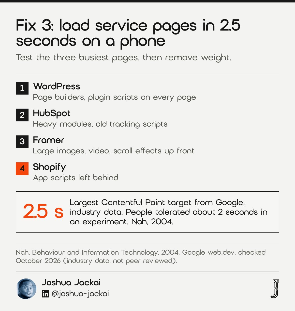 Speed weight by platform: page builders and plugin scripts on WordPress, heavy modules on HubSpot, large images on Framer, app scripts on Shopify. Target Largest Contentful Paint of 2.5 seconds or less; tolerable waits were about 2 seconds (Nah, 2004).
