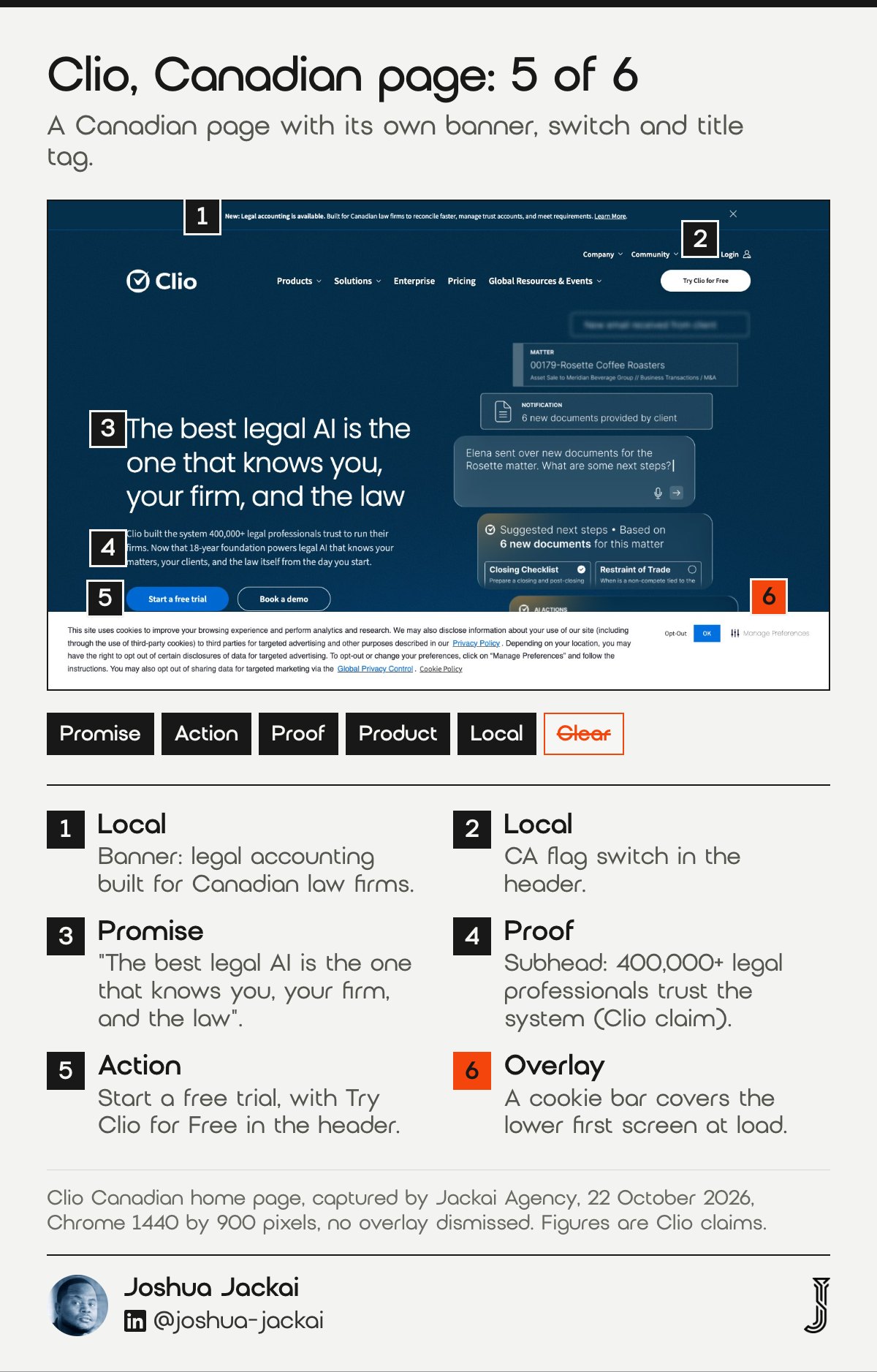 Annotated first screen of the Clio Canadian home page, captured 22 October 2026. Score 5 of 6. A banner about legal accounting for Canadian law firms, a CA country switch, a headline and a 400,000+ legal professionals claim, with a cookie bar covering the lower screen.