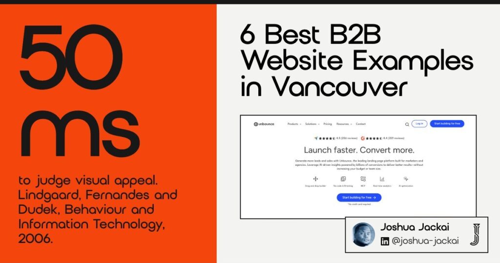 6 best B2B website examples in Vancouver. Visual appeal can be judged within 50 milliseconds (Lindgaard, Fernandes and Dudek, 2006).
