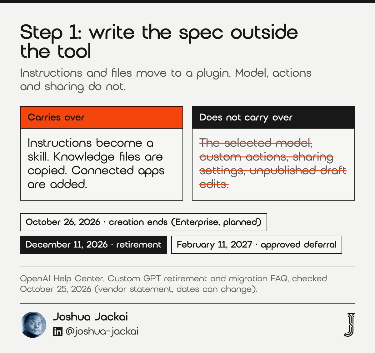 7 Custom GPT for Marketing Steps: Complete 2026 Guide 2 What carries over when a custom GPT migrates to a plugin: instructions, knowledge files, connected apps. What does not: model, custom actions, sharing, unpublished drafts. Creation ends October 26, 2026 (Enterprise, planned); retirement December 11, 2026.