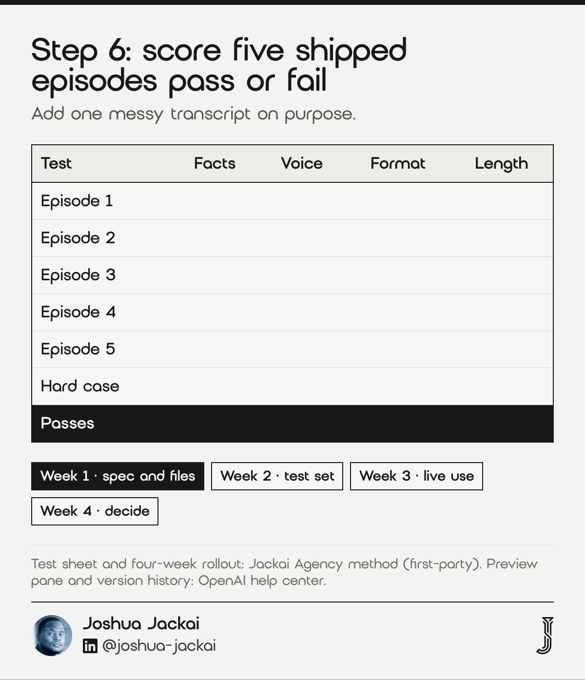 7 Custom GPT for Marketing Steps: Complete 2026 Guide 9 Blank pass or fail test sheet for a custom GPT for marketing: five past episodes plus one hard case scored on facts, voice, format and length, with a four-week rollout.
