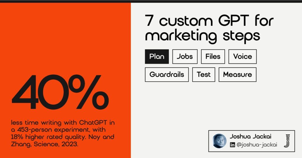 7 Custom GPT for Marketing Steps: Complete 2026 Guide 11 7 custom GPT for marketing steps. ChatGPT cut writing time by 40% with 18% higher quality in a 453-person experiment (Noy and Zhang, Science, 2023).