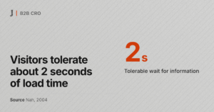 Visitors tolerate about 2 seconds of load time. Source: Nah, 2004