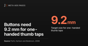 Buttons need 9.2 mm for one-handed thumb taps. Source: Parhi, Karlson and Bederson, 2006