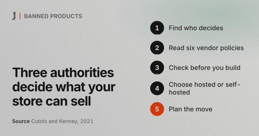 Three authorities decide what your store can sell. Source: Cutolo and Kenney, 2021