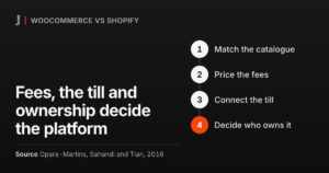 Fees, the till and ownership decide the platform. Source: Opara-Martins, Sahandi and Tian, 2016