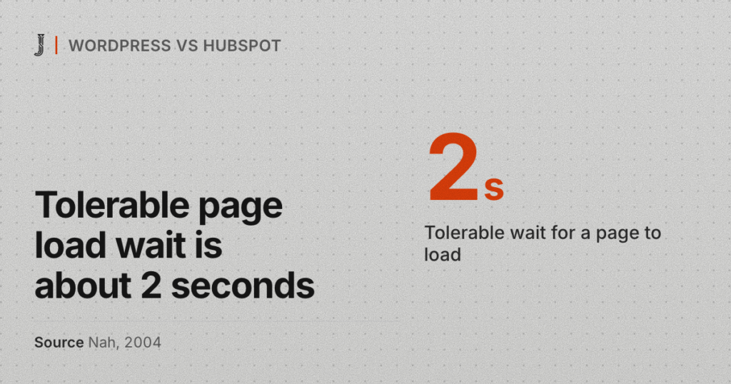 Tolerable page load wait is about 2 seconds. Source: Nah, 2004