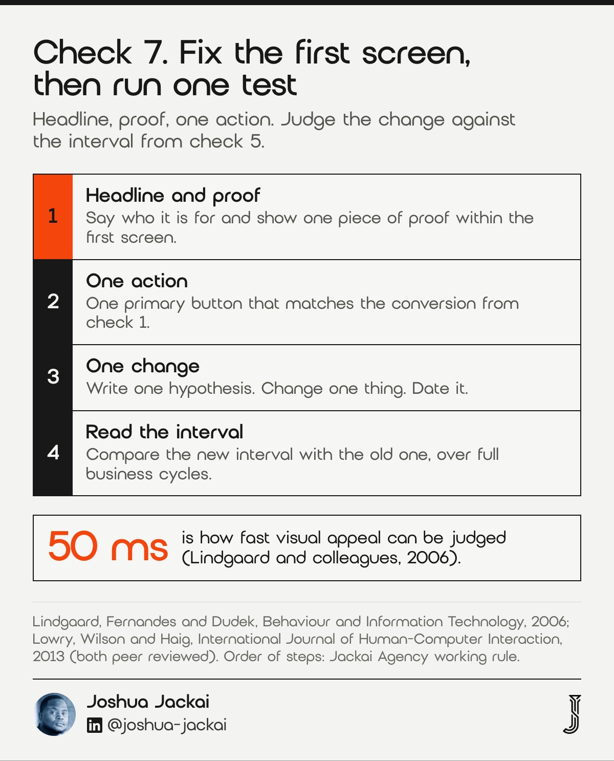 Check 7 guide: four steps. Headline and proof, one action, one change, then read the interval. Visual appeal can be judged within 50 milliseconds (Lindgaard, Fernandes and Dudek, 2006).