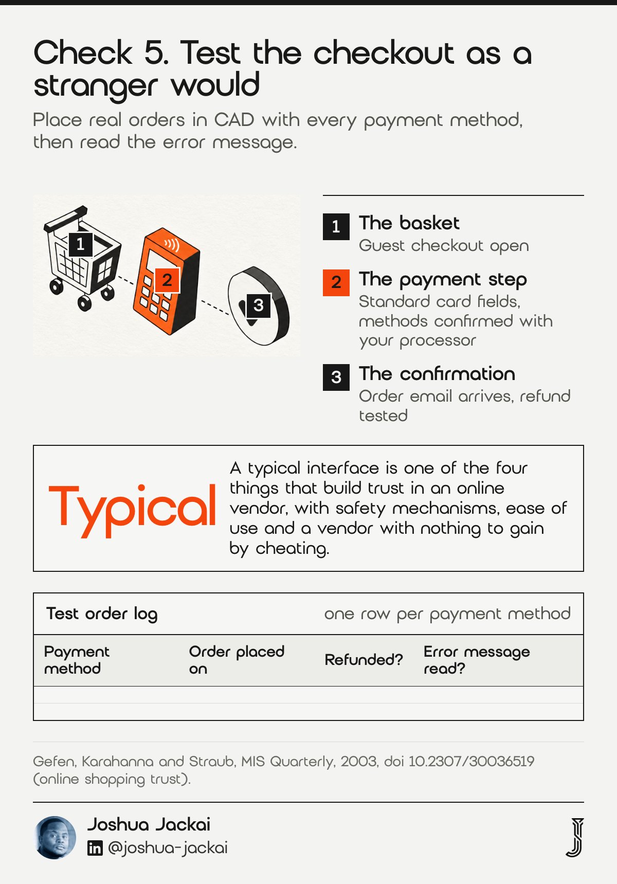 7 Ecommerce Web Design Vancouver Checks: 2026 Field Guide 5 Check 5 diagram: a three-step checkout path of basket, orange card terminal and confirmation tick; a blank test order log. A typical interface is one of four trust drivers in online shopping (Gefen, Karahanna and Straub, MIS Quarterly, 2003).