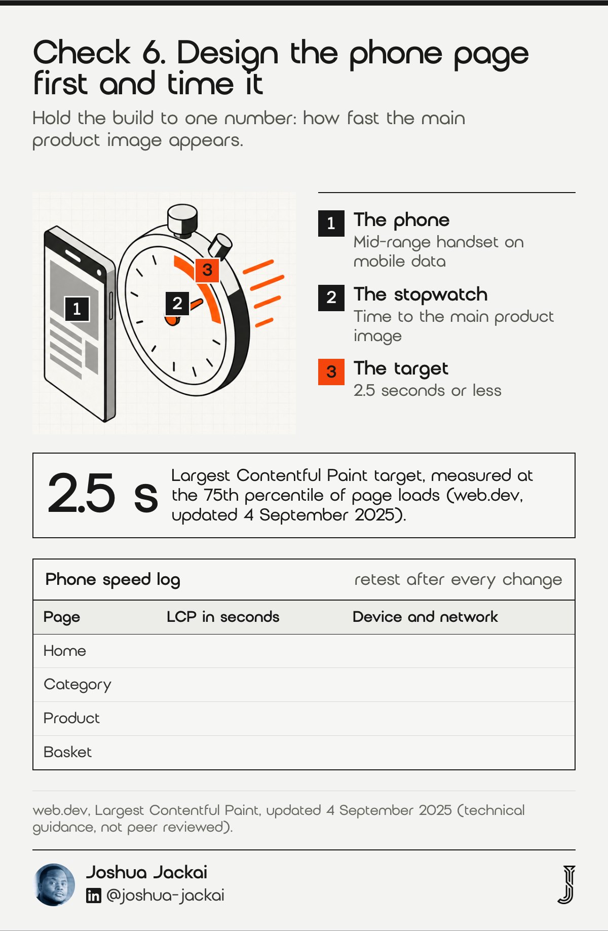 7 Ecommerce Web Design Vancouver Checks: 2026 Field Guide 6 Check 6 diagram: a smartphone beside a stopwatch with an orange arc; a blank phone speed log. Largest Contentful Paint target of 2.5 seconds or less at the 75th percentile of page loads (web.dev, updated 4 September 2025).