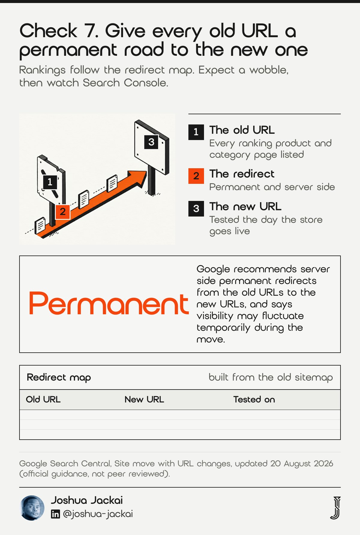 7 Ecommerce Web Design Vancouver Checks: 2026 Field Guide 7 Check 7 diagram: an old sign with a cross, an orange arrow road with page tiles, and a new sign; a blank redirect map. Google recommends server side permanent redirects from old URLs to new URLs (Google Search Central, updated 20 August 2026).