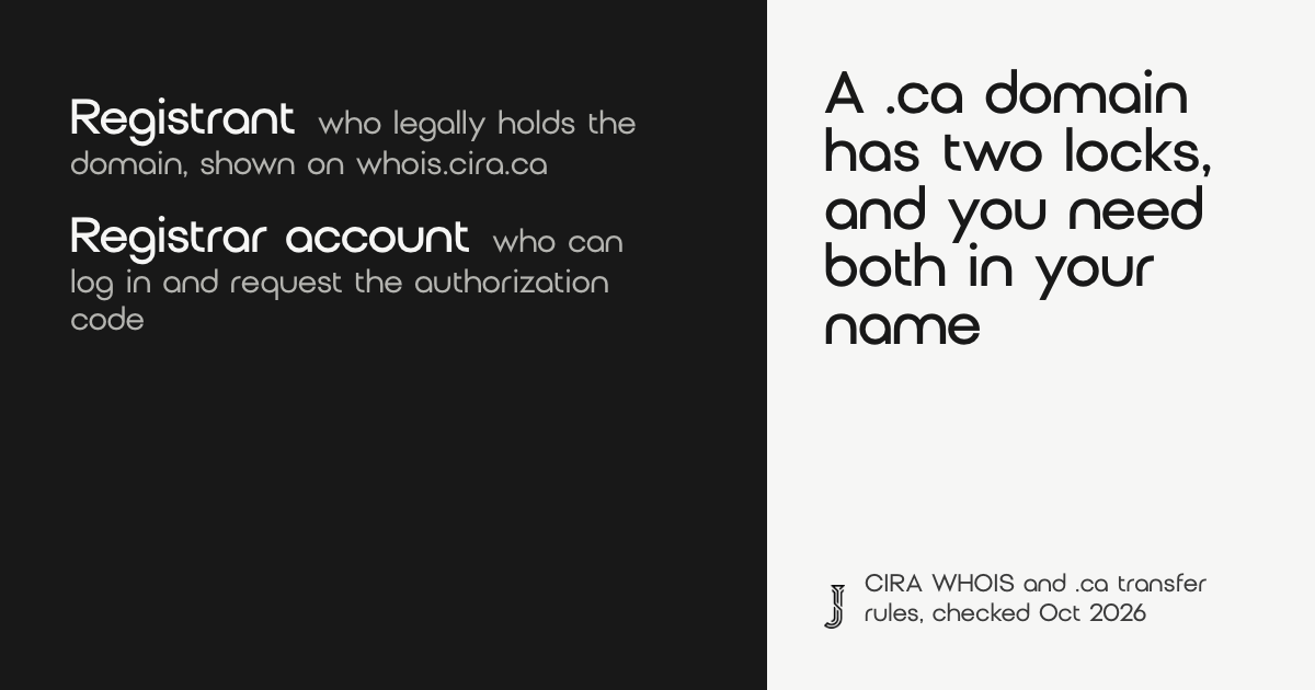 7 Steps to Get Your .ca Domain Back: Complete 2026 Guide 2 To get your .ca domain back you need both locks in your name: the registrant, who legally holds the domain, and the registrar account, which can request the authorization code