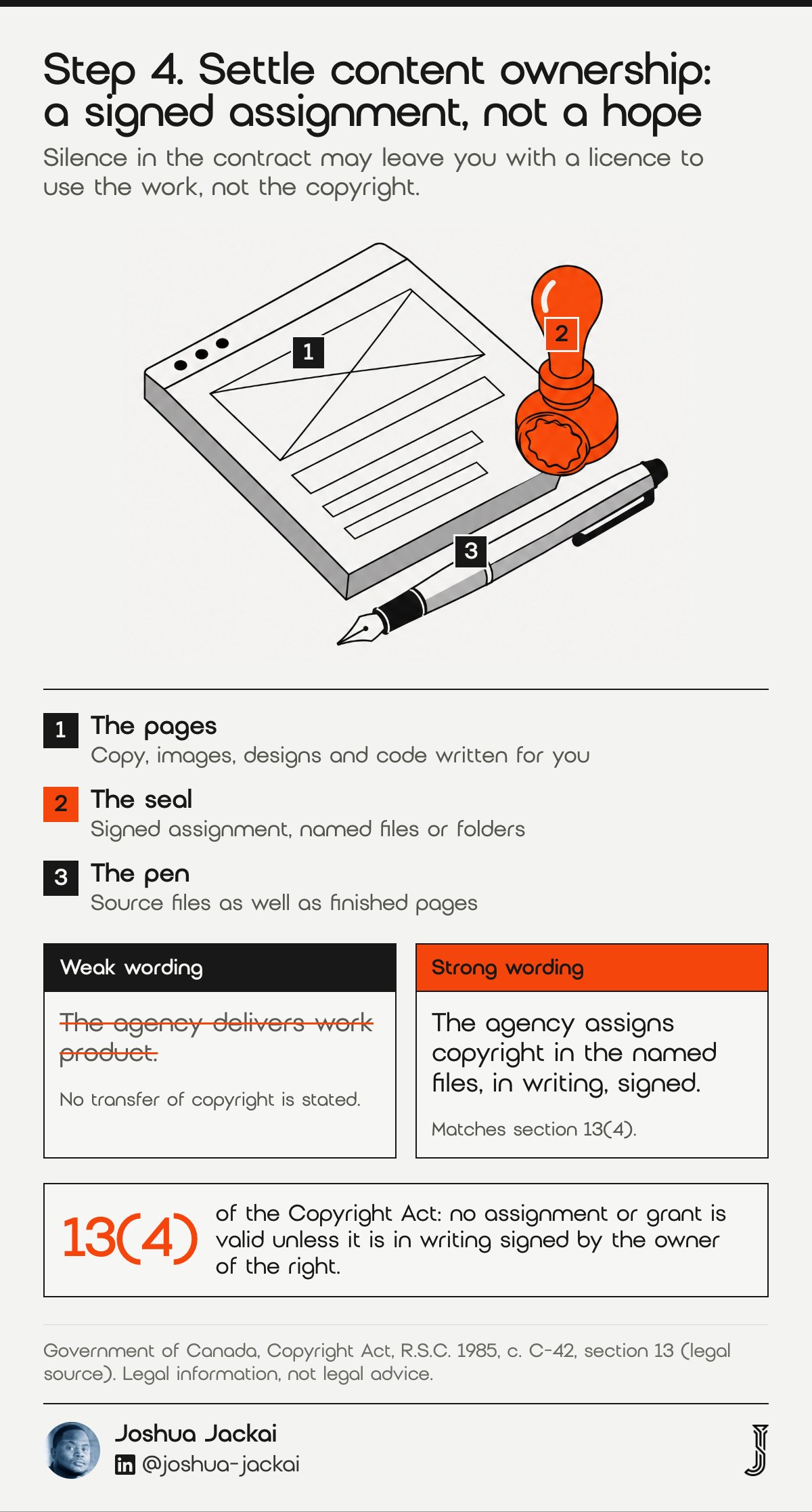 7 Steps on How to Fire an SEO Company: 2026 Field Guide 4 Step 4 diagram: a page wireframe, an orange seal stamp and a pen. Weak wording says the agency delivers work product; strong wording assigns copyright in named files, in writing, signed. Copyright Act section 13(4): no assignment is valid unless in writing and signed.