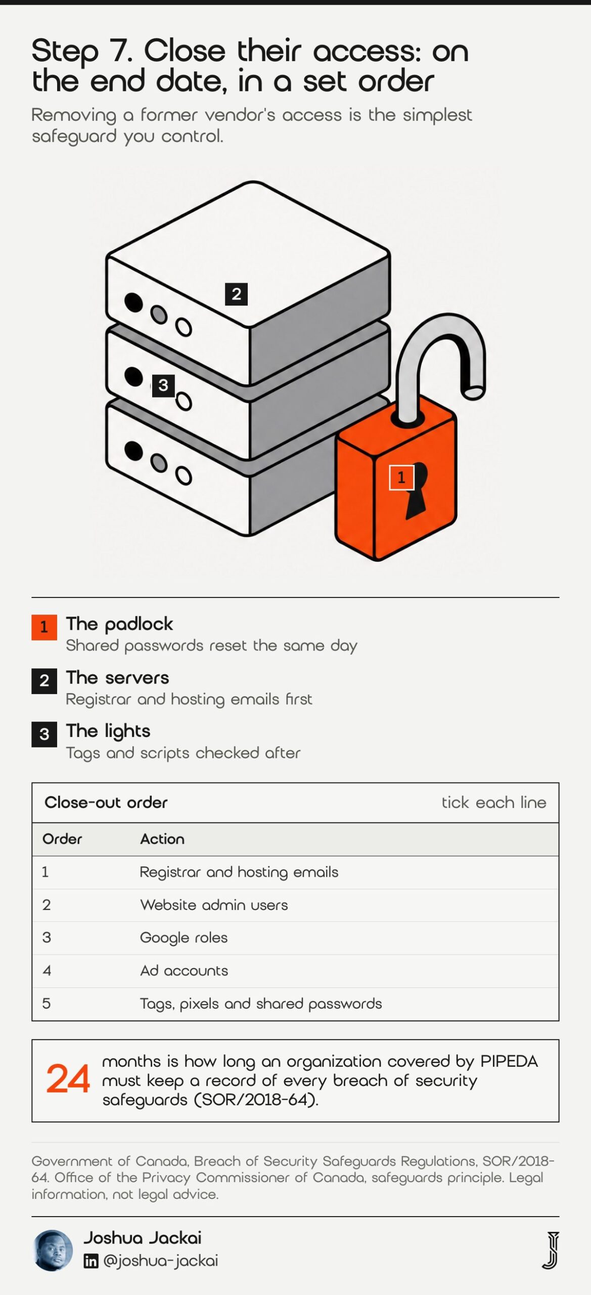 7 Steps on How to Fire an SEO Company: 2026 Field Guide 7 Step 7 diagram: three server blocks and an orange padlock. Close-out order: registrar and hosting emails, website admin users, Google roles, ad accounts, then tags and shared passwords. A PIPEDA organization keeps breach records for 24 months (SOR/2018-64).