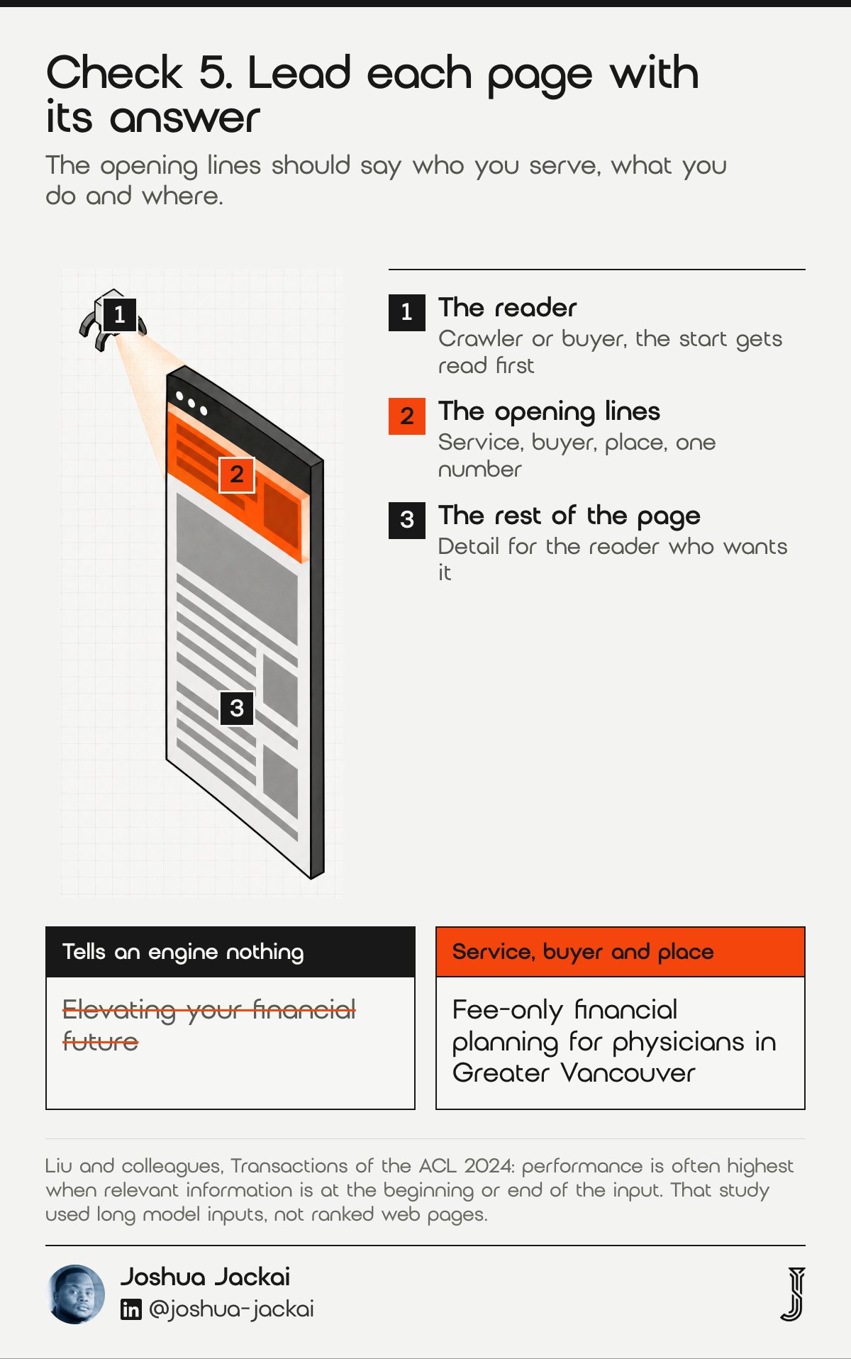 Check 5 diagram: a web page with its opening lines highlighted in orange and lit by a spotlight while a crawler reads the start; weak opening 'Elevating your financial future' against 'Fee-only financial planning for physicians in Greater Vancouver'. Source: Liu and colleagues, TACL 2024.