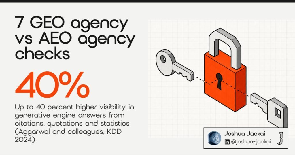 7 GEO agency vs AEO agency checks. Up to 40 percent higher visibility in generative engine answers from citations, quotations and statistics (Aggarwal and colleagues, KDD 2024). Two keys, one padlock.
