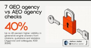 7 GEO agency vs AEO agency checks. Up to 40 percent higher visibility in generative engine answers from citations, quotations and statistics (Aggarwal and colleagues, KDD 2024). Two keys, one padlock.