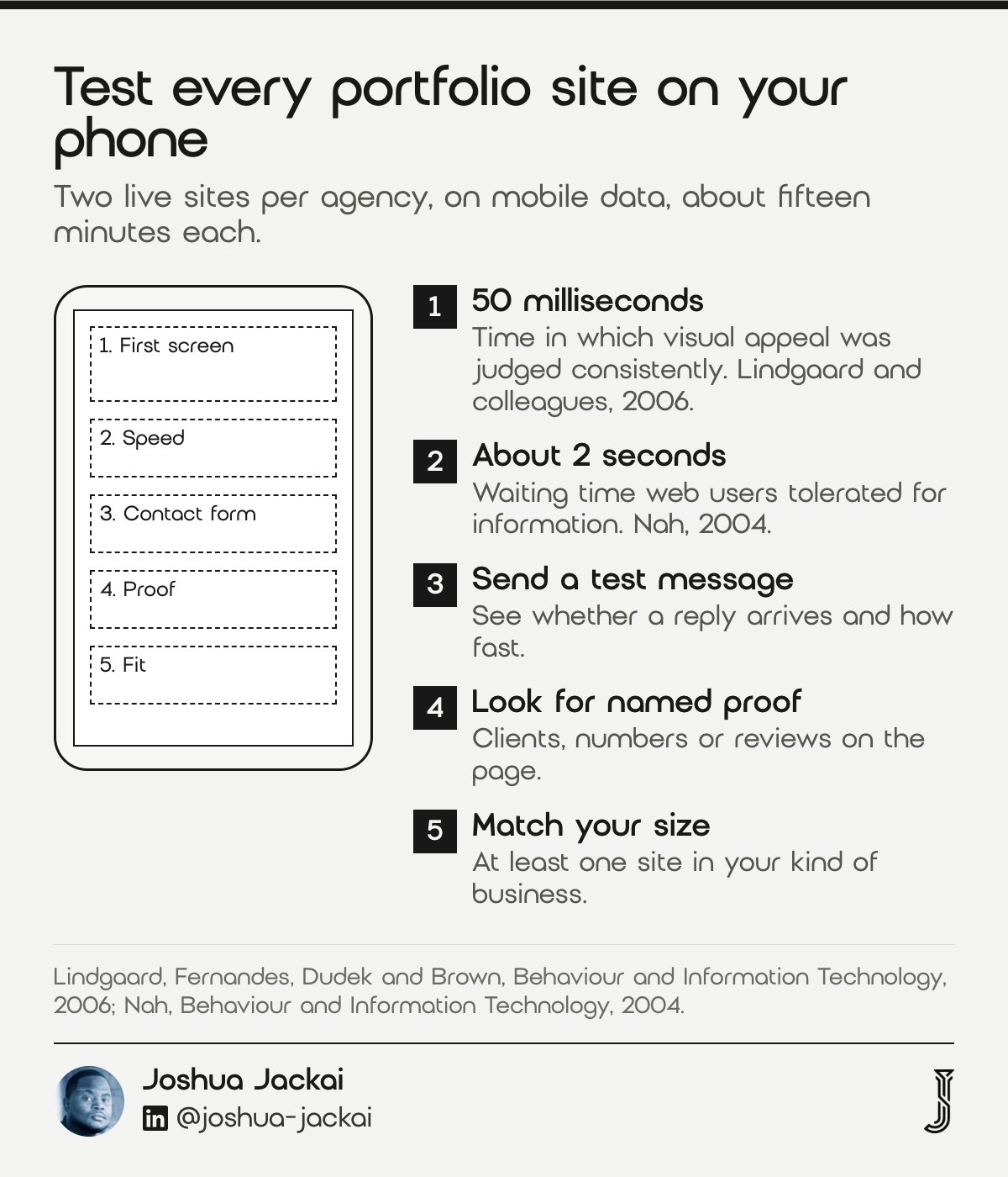 Phone checklist for testing agency portfolio sites: first screen within 50 milliseconds (Lindgaard and colleagues, 2006), speed with about 2 seconds tolerated (Nah, 2004), contact form, proof and fit.