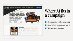Graphic mapping AI in marketing campaigns from customer research to brief and variants, over a Copy Chief page