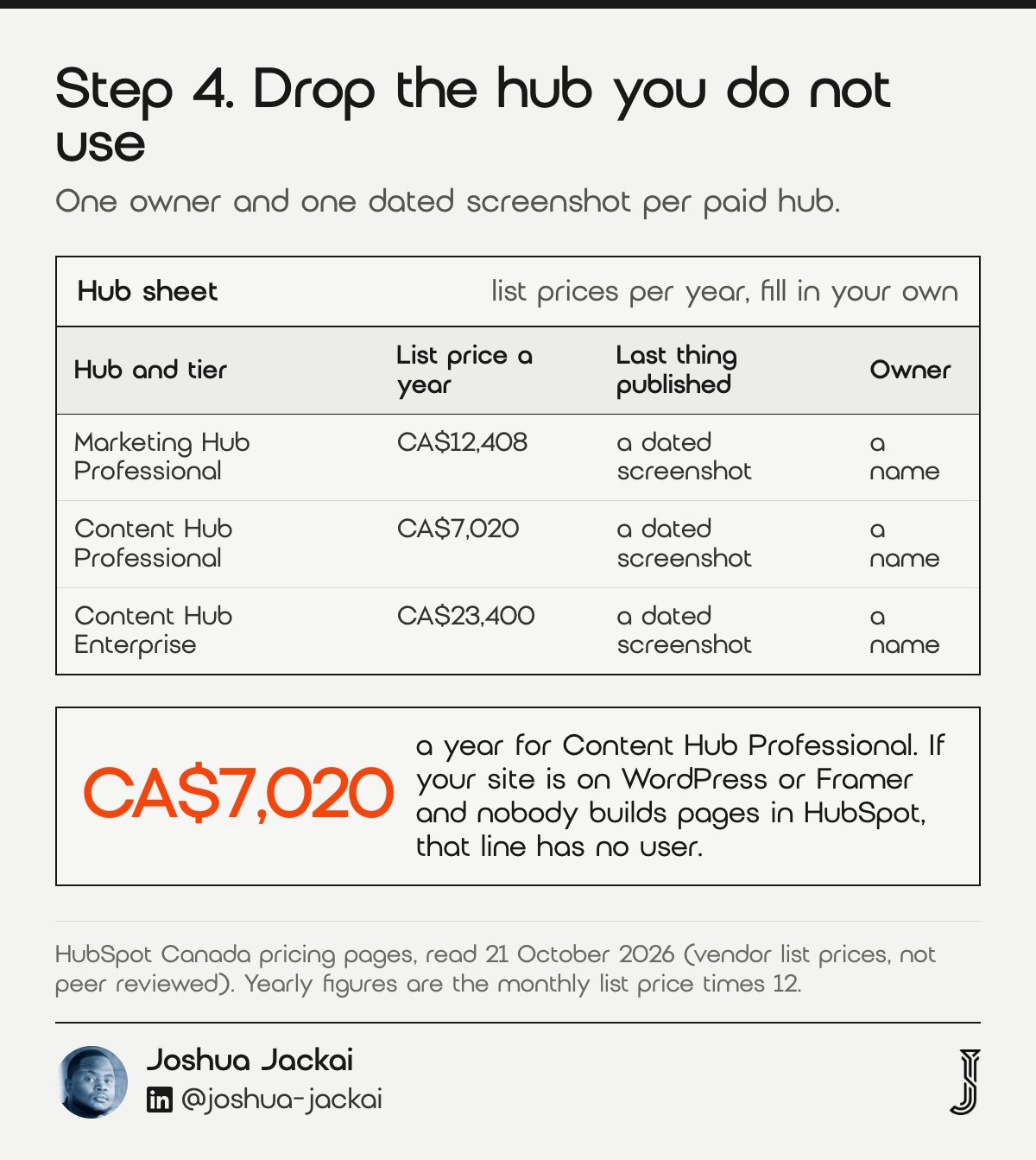 7 HubSpot Too Expensive Fixes for Canada: 2026 Field Guide 4 Step 4 template: a hub sheet listing hub and tier, yearly list price, the last thing published and an owner. Marketing Hub Professional CA$12,408, Content Hub Professional CA$7,020, Content Hub Enterprise CA$23,400 a year (HubSpot, 21 October 2026).