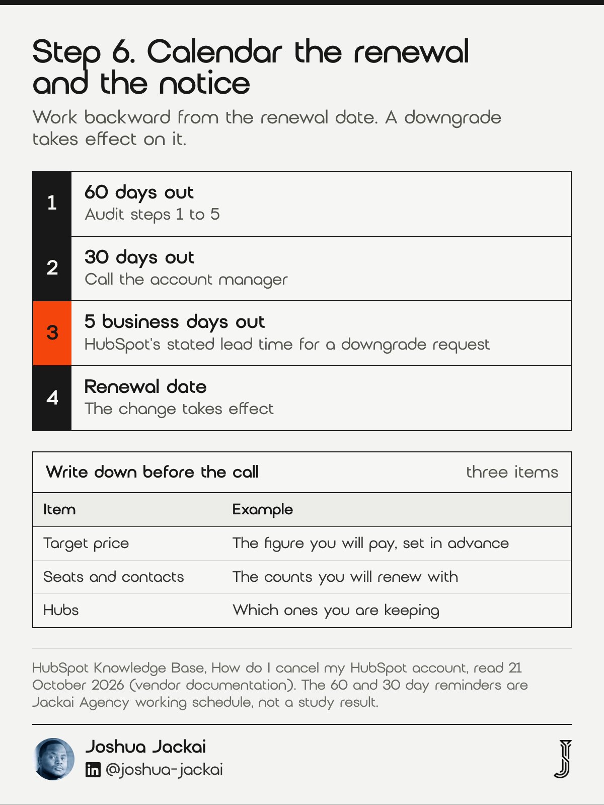 7 HubSpot Too Expensive Fixes for Canada: 2026 Field Guide 6 Step 6 guide: 60 days out audit steps 1 to 5, 30 days out call the account manager, 5 business days out is HubSpot's stated lead time for a downgrade request, then the renewal date when the change takes effect, with three items to write down before the call.
