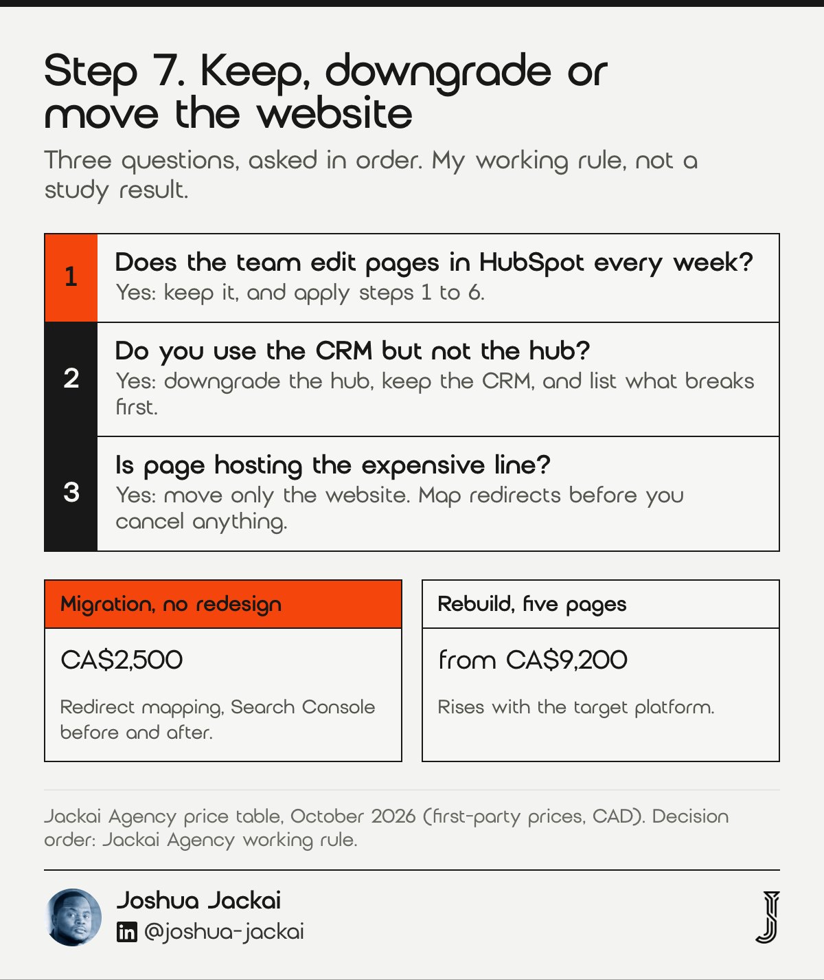 7 HubSpot Too Expensive Fixes for Canada: 2026 Field Guide 7 Step 7 decision guide: if the team edits pages in HubSpot every week, keep it; if you use the CRM but not the hub, downgrade the hub; if page hosting is the expensive line, move only the website. Jackai Agency prices: migration with no redesign CA$2,500, five page rebuild from CA$9,200.