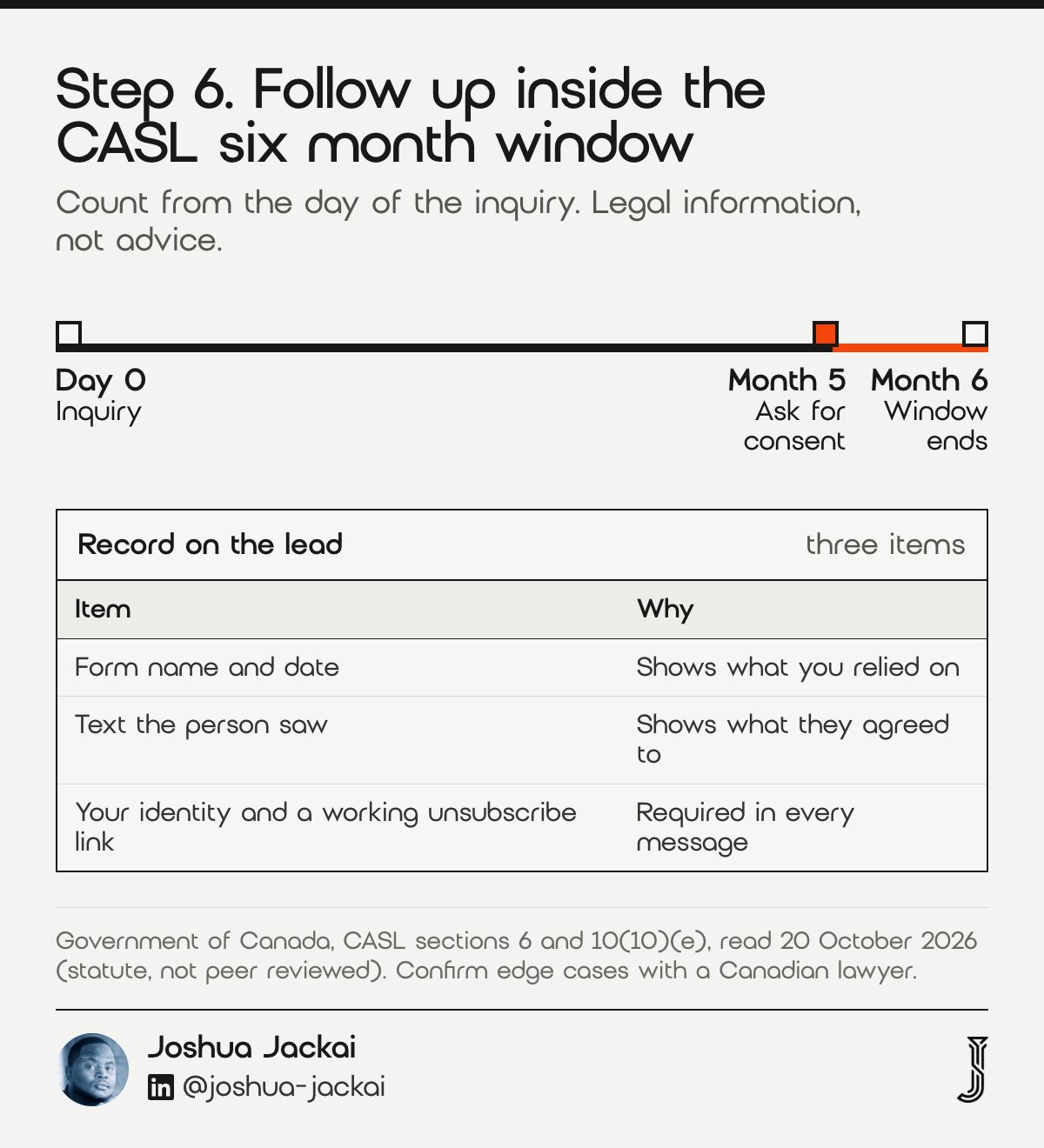 7 Website Lead Tracking Steps for Canada: 2026 Field Guide 6 Step 6 timeline: from the day of the inquiry, implied consent under CASL lasts six months; at month 5 ask for express consent; the window ends at month 6. Record the form name and date, the text the person saw, and your identity with an unsubscribe link.