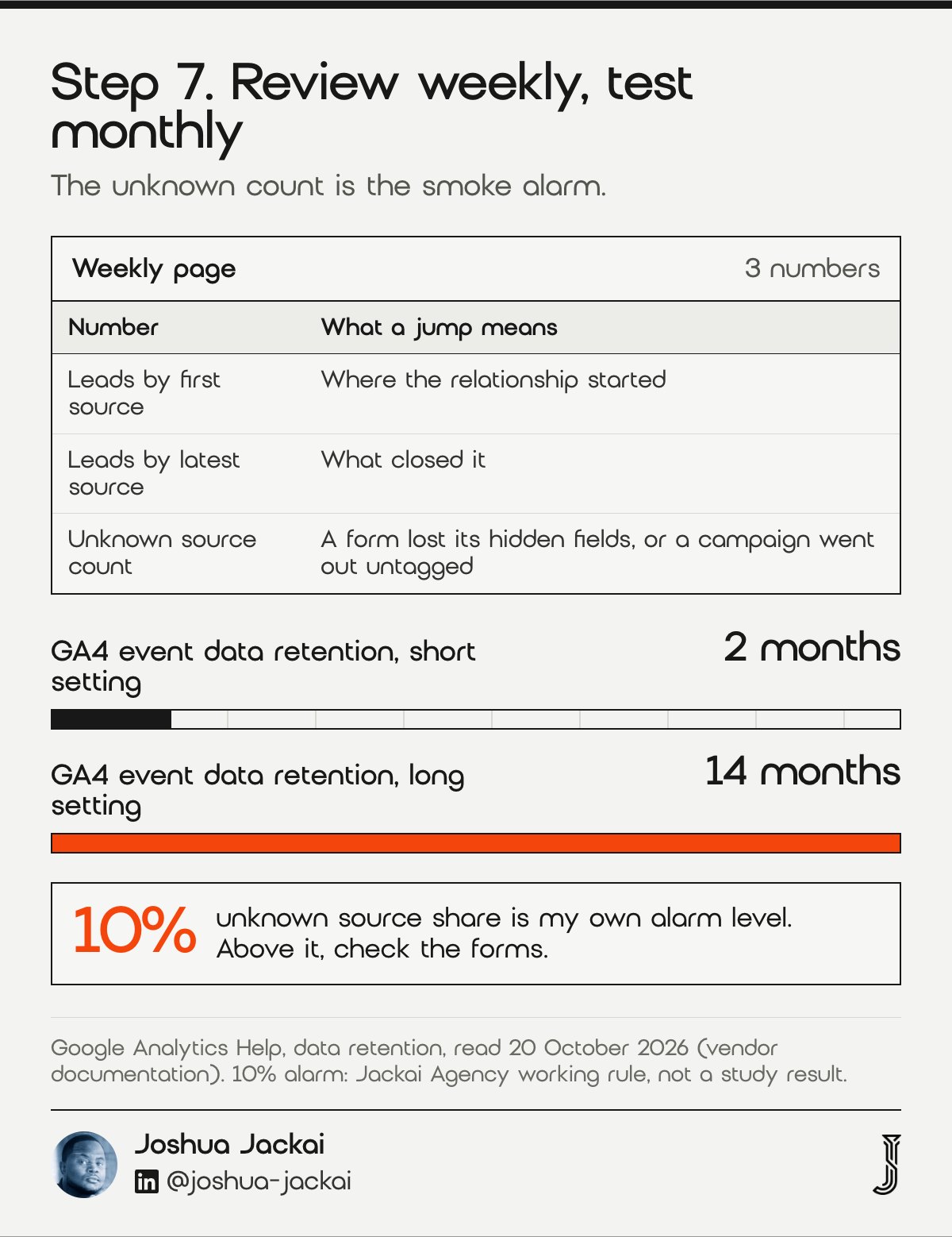 7 Website Lead Tracking Steps for Canada: 2026 Field Guide 7 Step 7 guide: a weekly page of leads by first source, leads by latest source and unknown source count; GA4 keeps event data for 2 months or 14 months; the author alarm level is unknown source above 10% of leads.