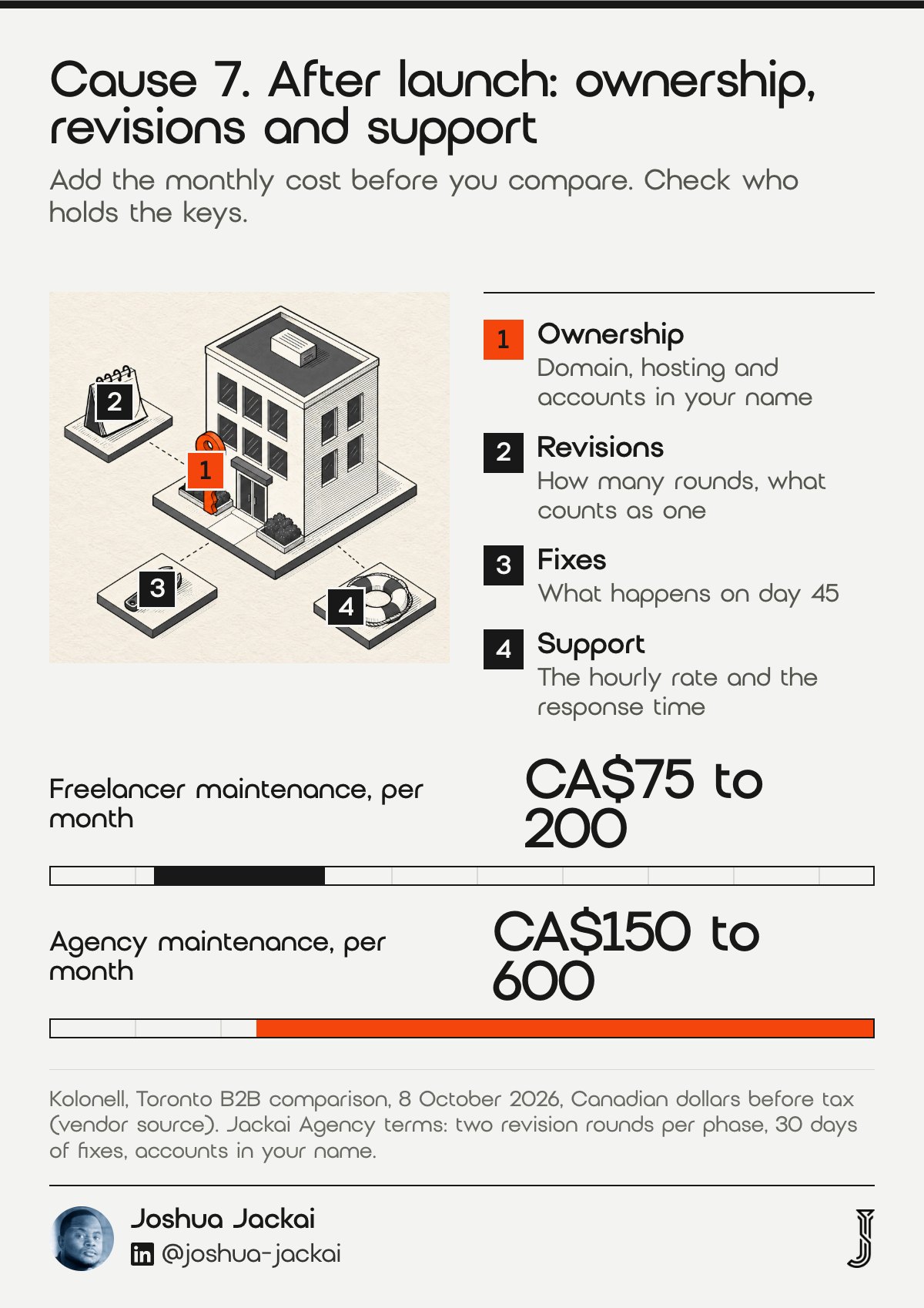 7 Reasons Web Design Quotes Vary: 2026 Field Guide 7 Cause 7 diagram: an office building with an orange key, a calendar, a wrench and a lifebuoy. Bars: freelancer maintenance CA$75 to 200 a month, agency maintenance CA$150 to 600 a month (Kolonell, 8 October 2026).