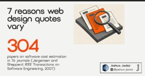 7 reasons web design quotes vary. 304 papers on software cost estimation in 76 journals (Jørgensen and Shepperd, IEEE Transactions on Software Engineering, 2007). Three quote documents under a magnifying glass.