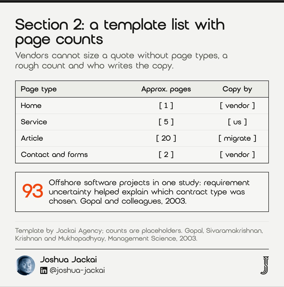 Scope template listing page types, approximate page counts and who writes the copy. In 93 offshore software projects, requirement uncertainty helped explain which contract type was chosen (Gopal and colleagues, 2003).