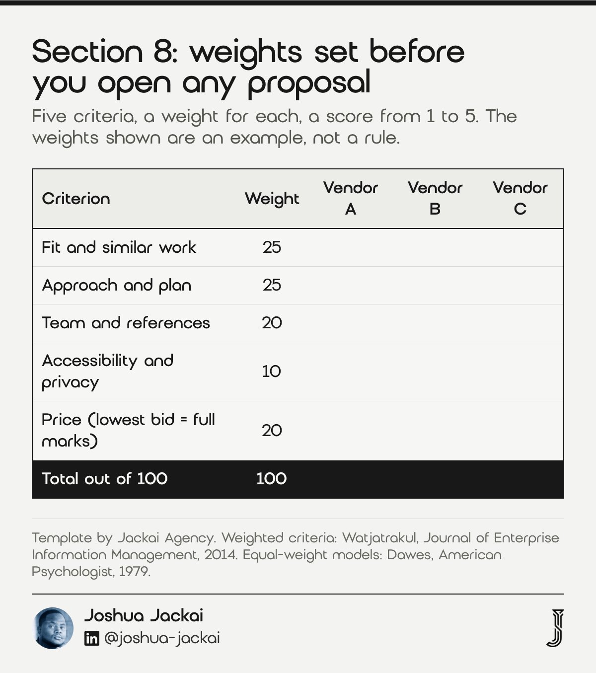 Proposal score sheet template: five weighted criteria for three vendors, fit 25, approach 25, team and references 20, accessibility and privacy 10, price 20, total out of 100.
