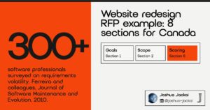 Website redesign RFP example: 8 sections for Canada. A survey of over 300 software professionals linked certain requirements techniques to lower requirements volatility (Ferreira and colleagues, 2010).