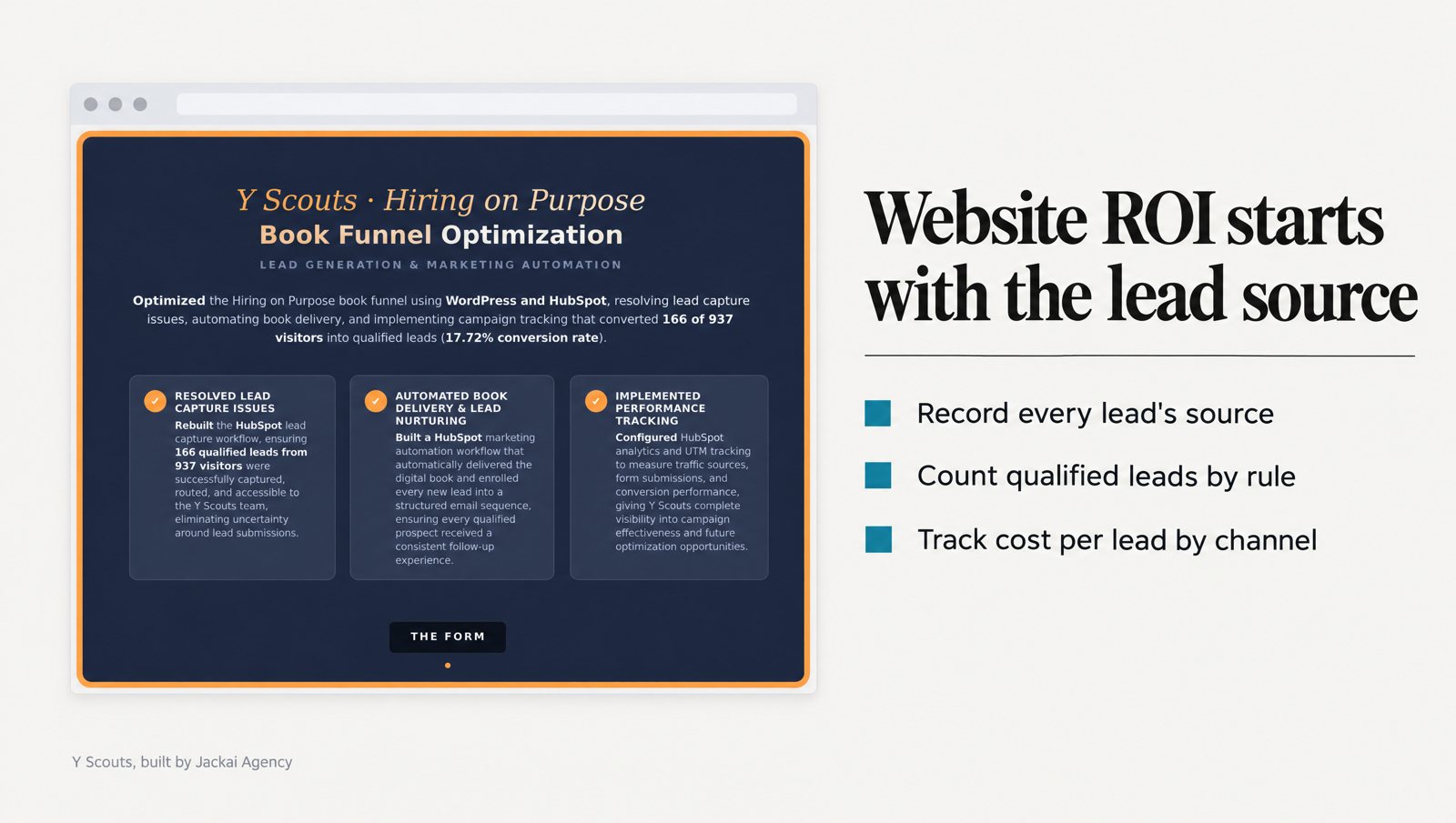 How Do You Measure Website ROI for a B2B Firm? 1 Y Scouts Hiring on Purpose funnel page beside a website ROI chain from visits to qualified leads and demos