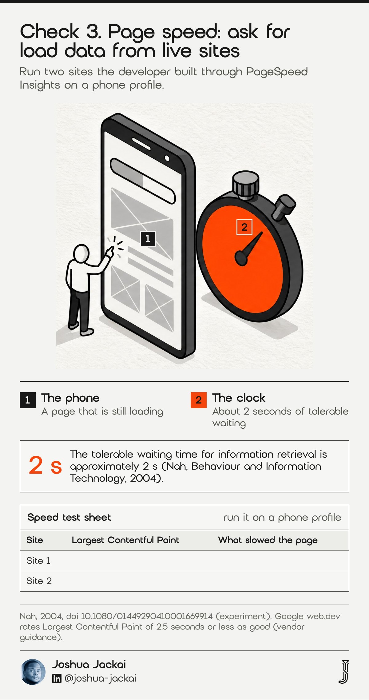 Check 3 diagram: a phone loading a page beside an orange stopwatch. The tolerable waiting time for information retrieval is approximately 2 seconds (Nah, Behaviour and Information Technology, 2004).